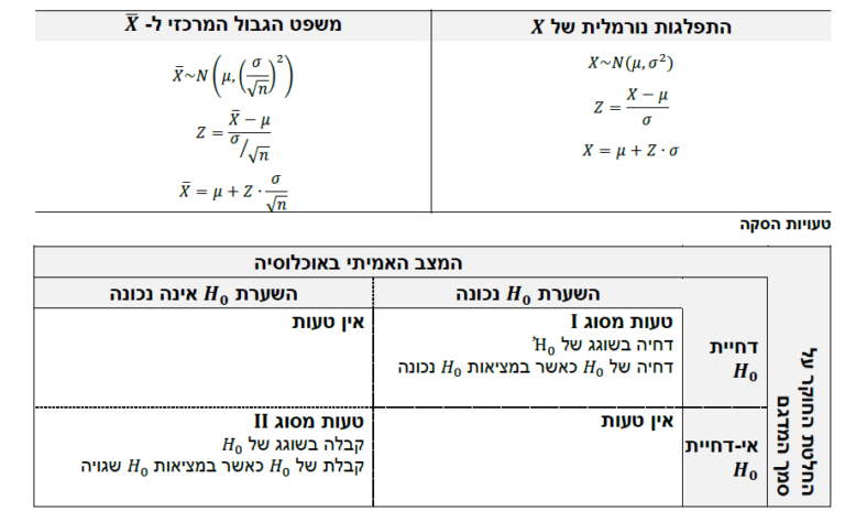 סטטיסטיקה