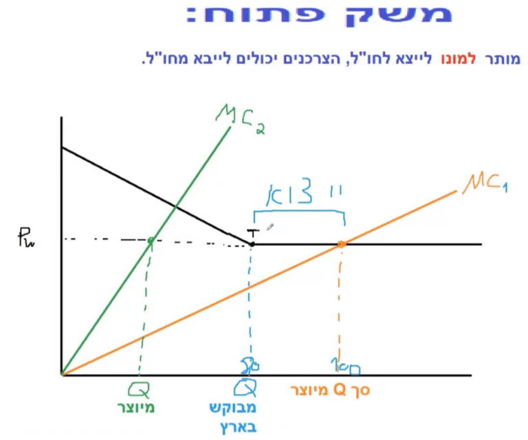 כלכלה לחשבונאים ב- ביה”ס לחשבונאות