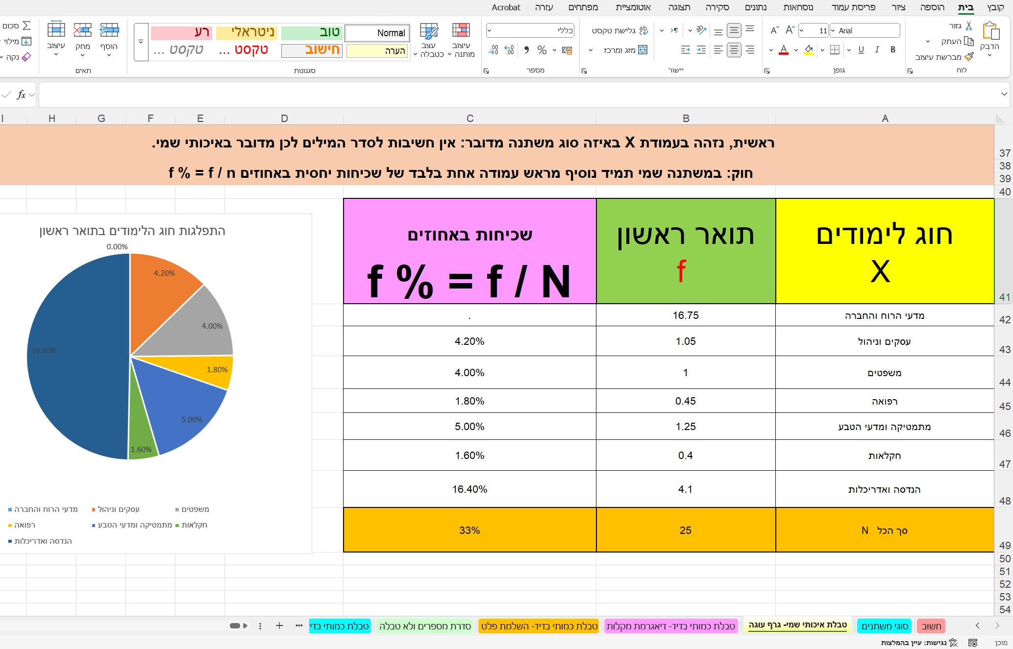 קורס סטטיסטיקה למנהלים 2025 ללומדים תקשורת במכללה למנהל